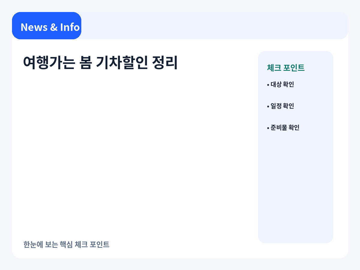 여행가는 봄 기차할인 체크포인트를 정리한 이미지