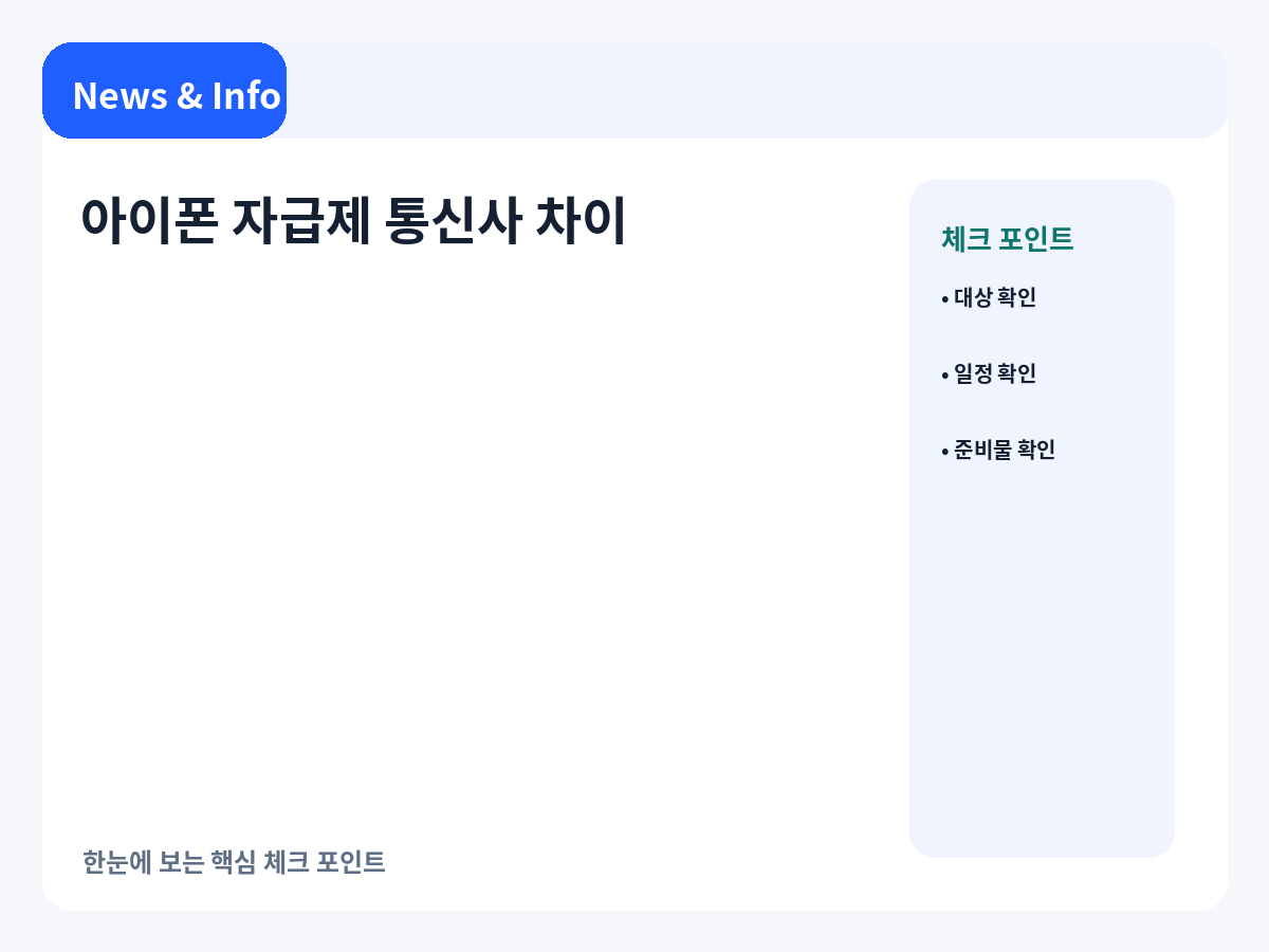 아이폰 자급제와 통신사 구매 차이를 초기비용과 요금 기준으로 정리한 안내 이미지
