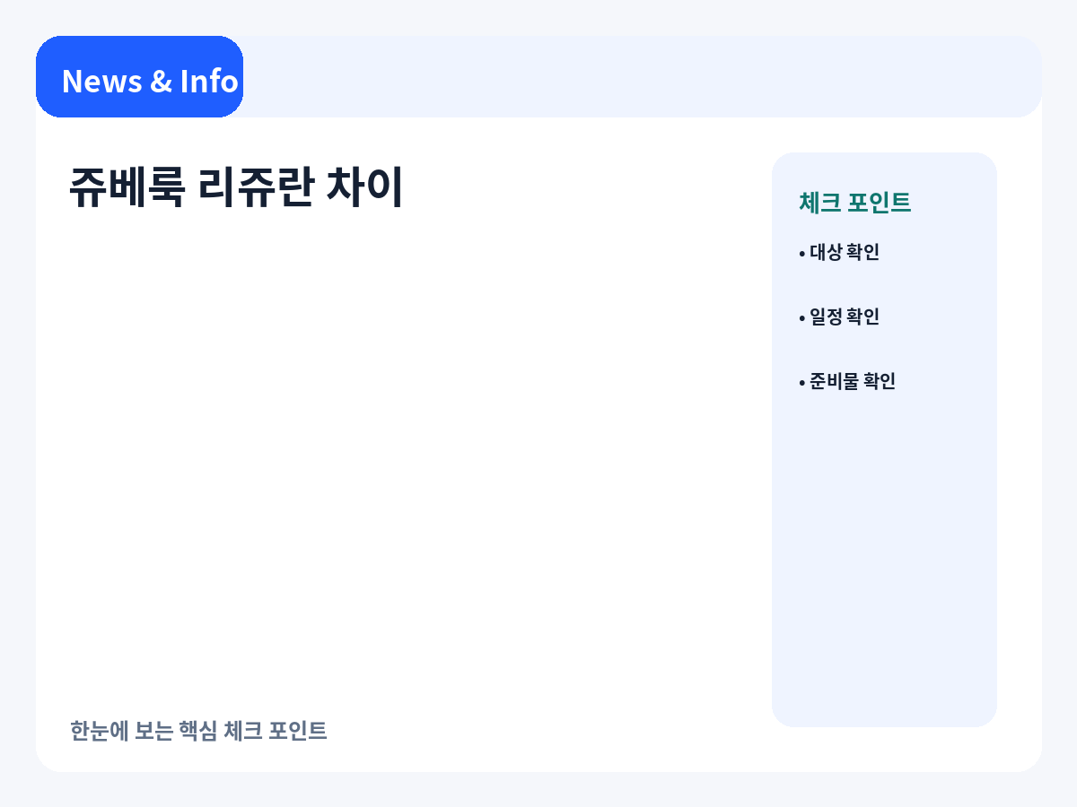 쥬베룩과 리쥬란 차이를 성분과 효과 기준으로 정리한 안내 이미지