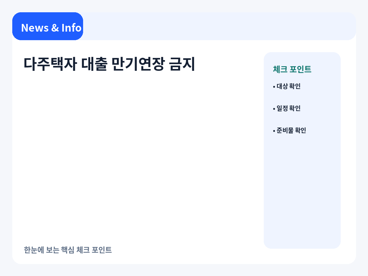 다주택자 대출 만기연장 금지 핵심 포인트를 정리한 안내 이미지